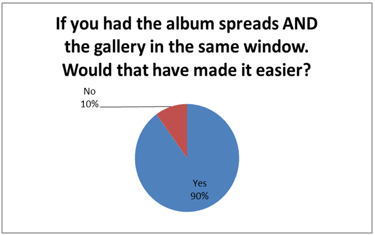 Graph 3